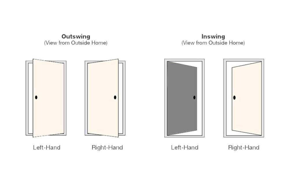 Therma-Tru Benchmark Doors 32-in x 80-in Fiberglass Left-Hand Inswing Ready to Paint Unfinished Prehung Single Front Door in Whi - Image 3