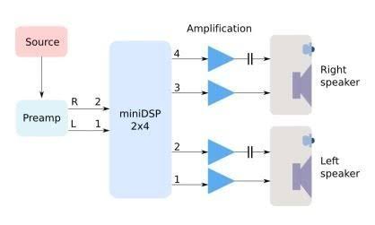 miniDSP 2×4 HD, Black - Image 8